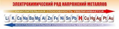 Электрохимический ряд напряжений металлов