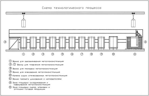 Горячее цинкование