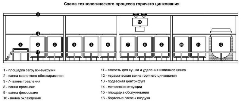 Горячее цинкование