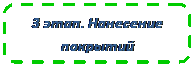3 этап Нанесение покрытий