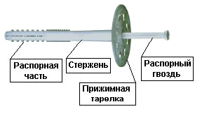 Распорный стержень. Дюбель винтовой для теплоизоляции 18х50. Дюбель винтовой таблица. Тарельчатый дюбель двусторонний. Спиральный дюбель для пенопласта.