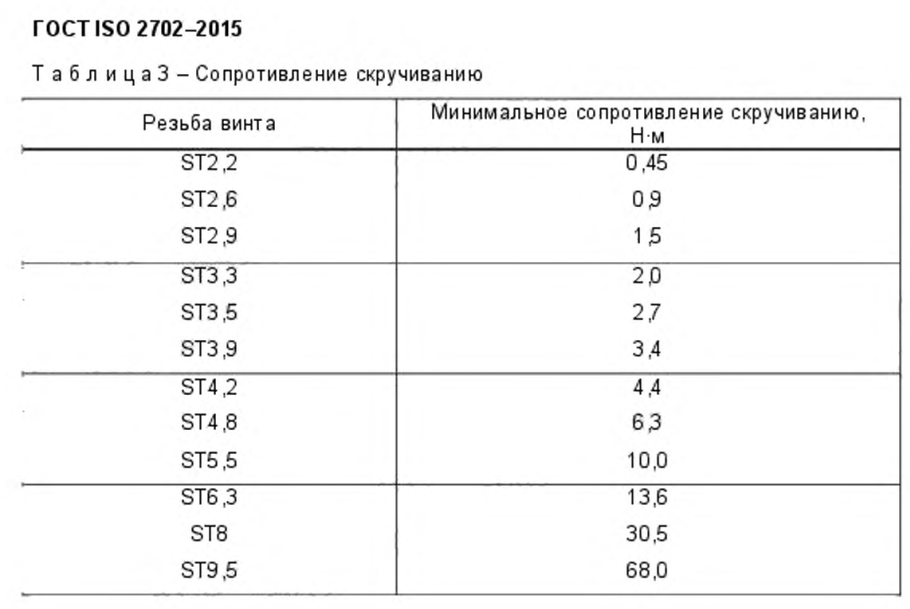 Сопротивление скручиванию Сопротивление скручиванию