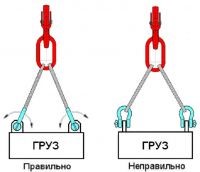 Схемы крепления грузовых скоб