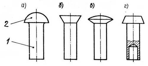 Виды заклепок