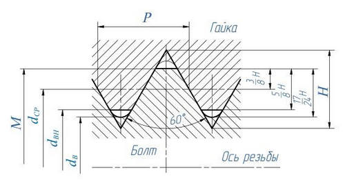 Метрическая резьба