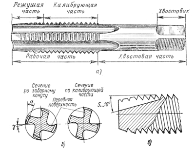 Метчик