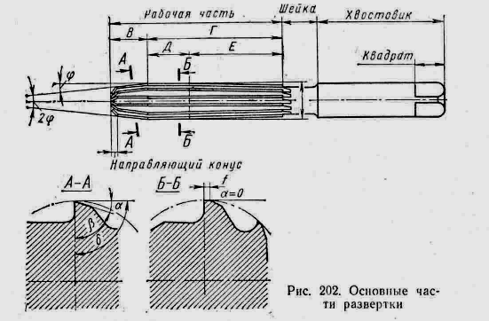 Развертка ручная цилиндрическая чертеж