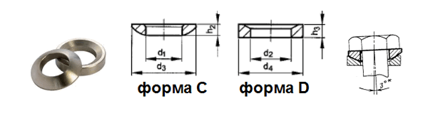 DIN 6319 DIN 6319