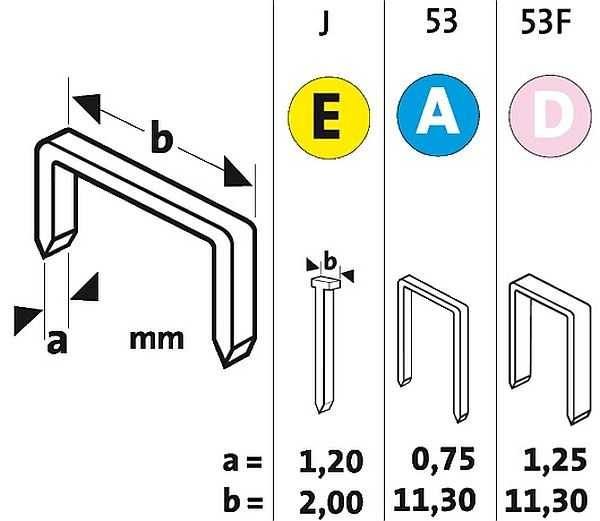 Это три ключевых типа скоб для степлеров: 53 или тип А, 53F - тип D, и штифт E или J