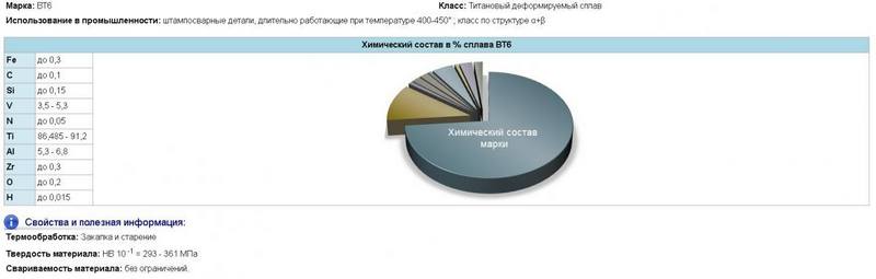 Титан Grade 5